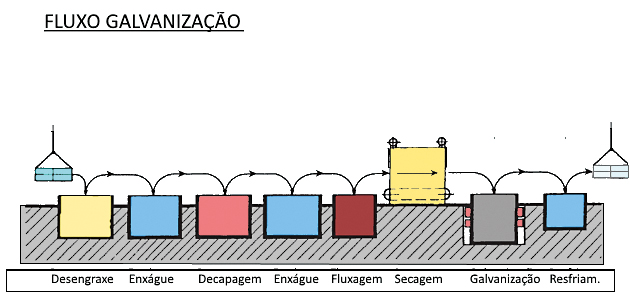 Galvaniza O O Que E Quanto Necess Rio Para Investir Em Uma